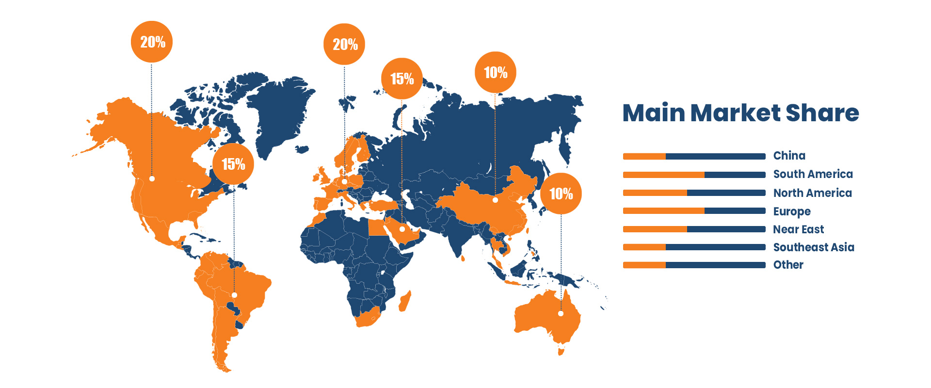 Global Customer Distribution Map
